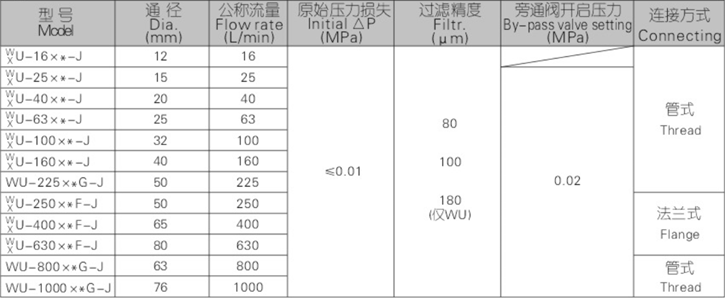 WU、XU系列吸油過濾器